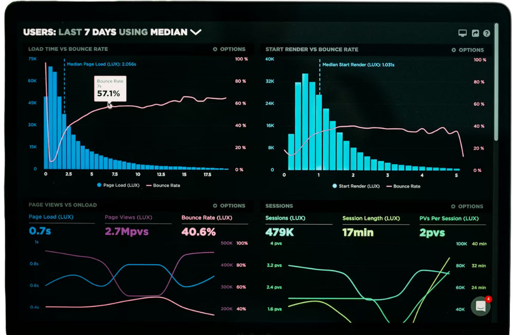 Dashboard hệ thống marketing